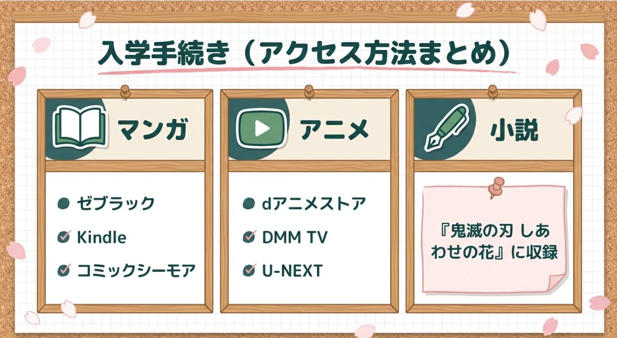 入学手続き（アクセス方法まとめ）：マンガ、アニメ、小説の各配信サービス・収録作品一覧