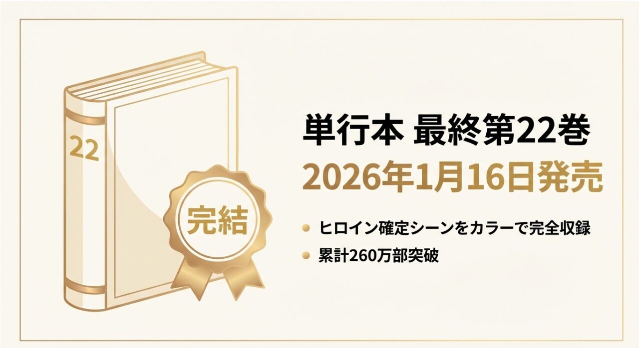 2026年1月16日に発売された最終22巻の書影と、カラー収録や累計260万部突破を伝えるスライド。
