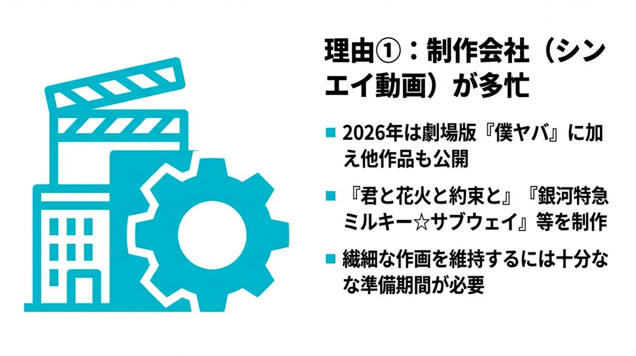 2026年に劇場版『僕ヤバ』のほか『君と花火と約束と』などの複数作品を抱えるシンエイ動画の状況を示すアイコン。