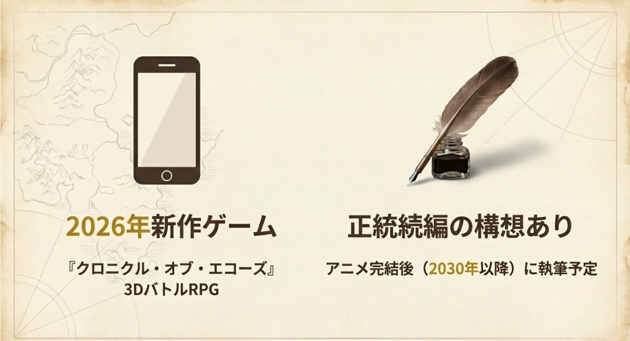 2026年配信予定のゲーム『クロニクル・オブ・エコーズ』と、アニメ完結後（2030年以降）に予定されている正統続編の執筆構想についてのスライド。