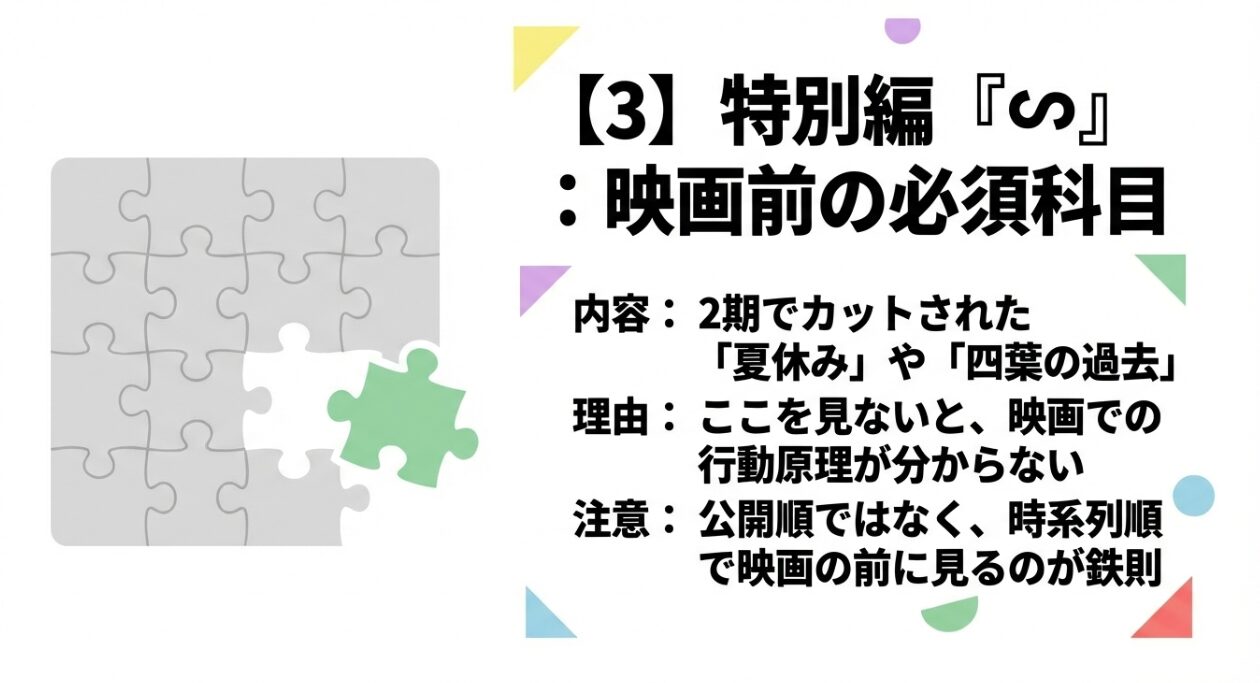 2期でカットされた「夏休み」や「四葉の過去」を補完する特別編∽の重要性と、パズルのピースを埋めるような役割を解説するスライド。