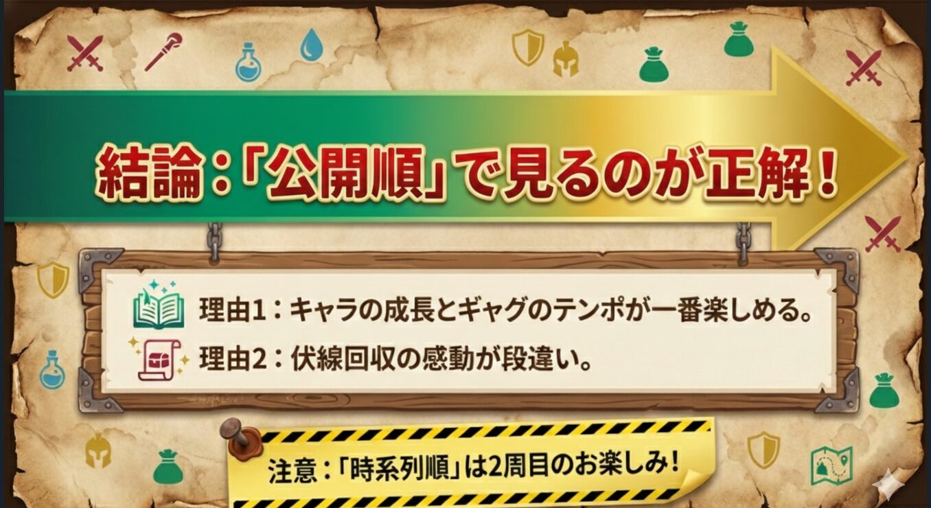 このすば視聴の結論は「公開順」。キャラの成長とギャグのテンポ、伏線回収の感動が理由。時系列順は2周目の楽しみとする注意書き