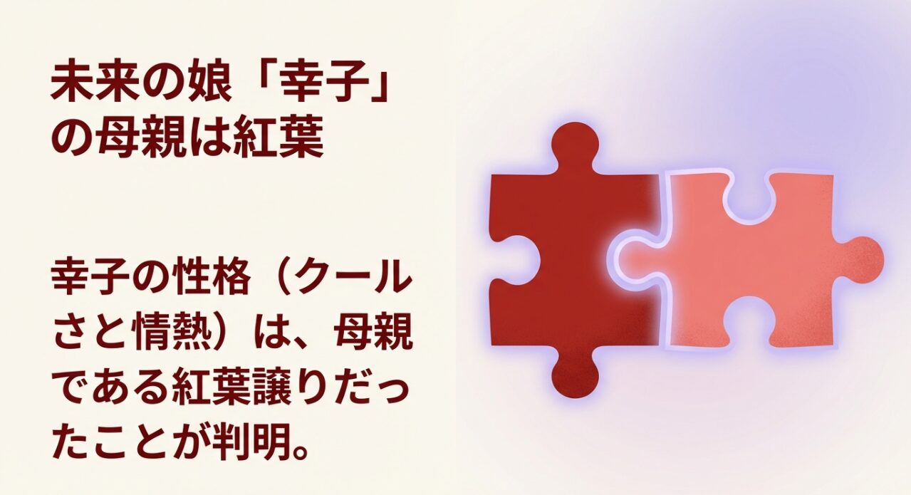 未来の娘「幸子」の母親が紅葉であり、その性格が母親譲りであることを説明するスライド。