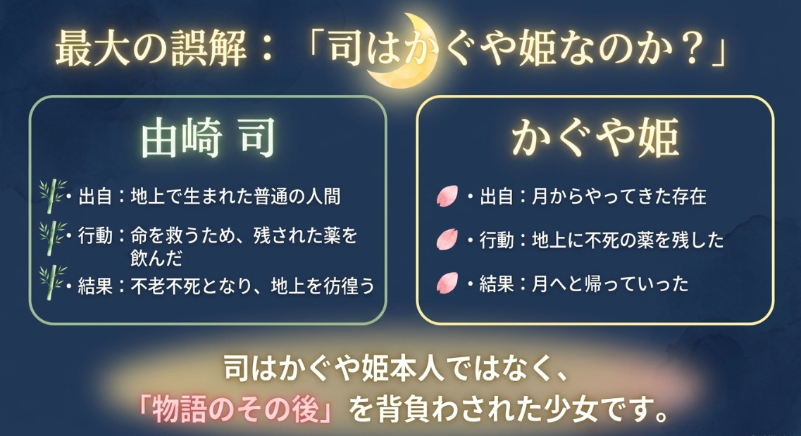 トニカクカワイイの司とかぐや姫の違いを比較した画像
