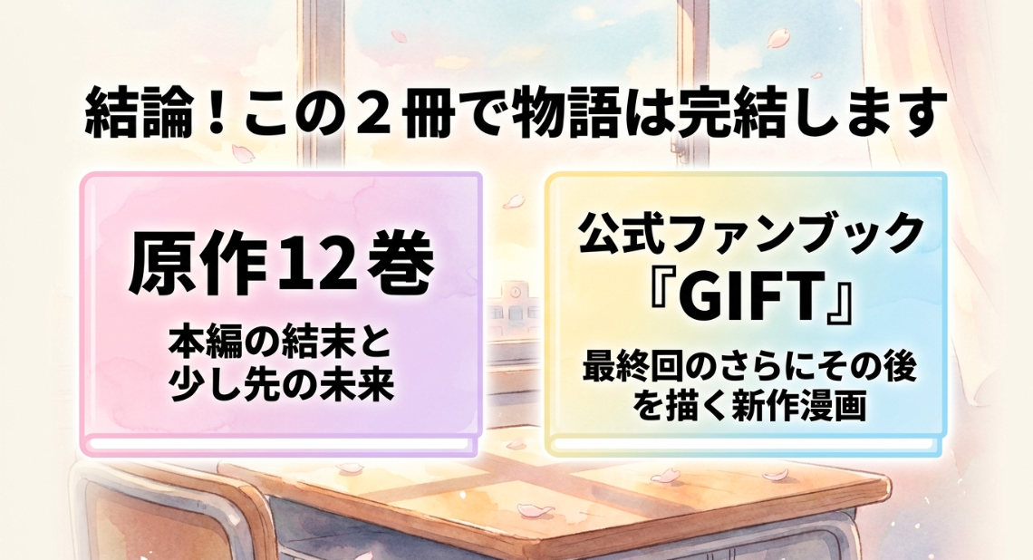 物語が完結する原作12巻と、最終回のさらにその後を描く公式ファンブックGIFT