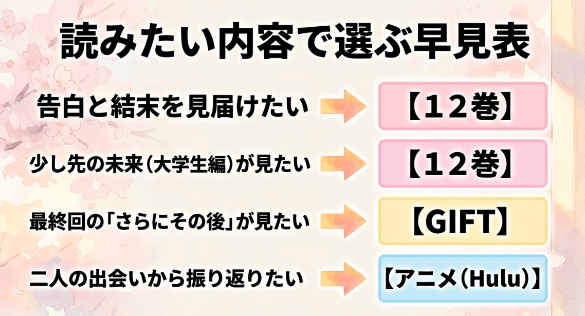 告白、少し先の未来、その後、アニメなど目的別の読むべき作品早見表