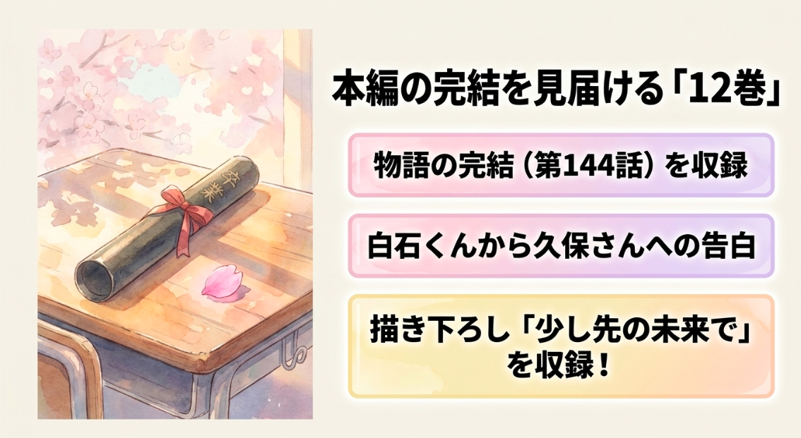 本編完結の第144話と描き下ろし「少し先の未来で」が収録された原作12巻