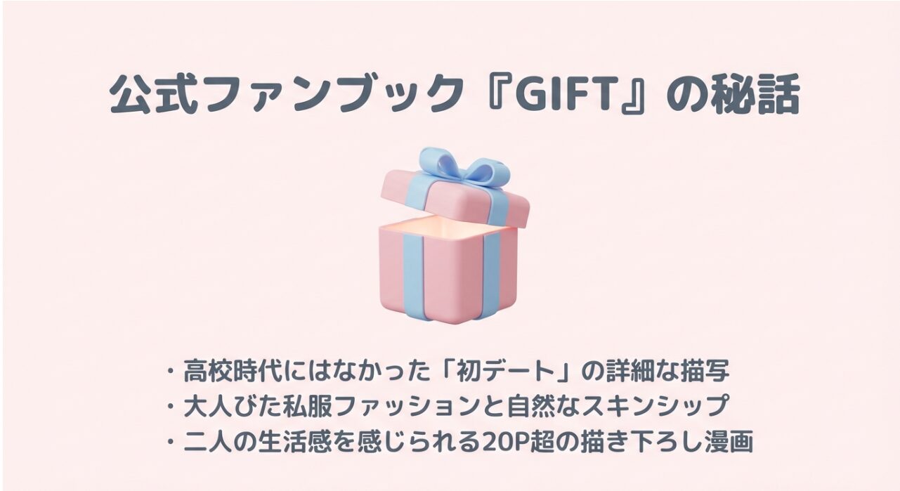 プレゼントボックスの画像。初デートの描写や大人びた私服ファッションなどファンブックの内容を紹介するスライド