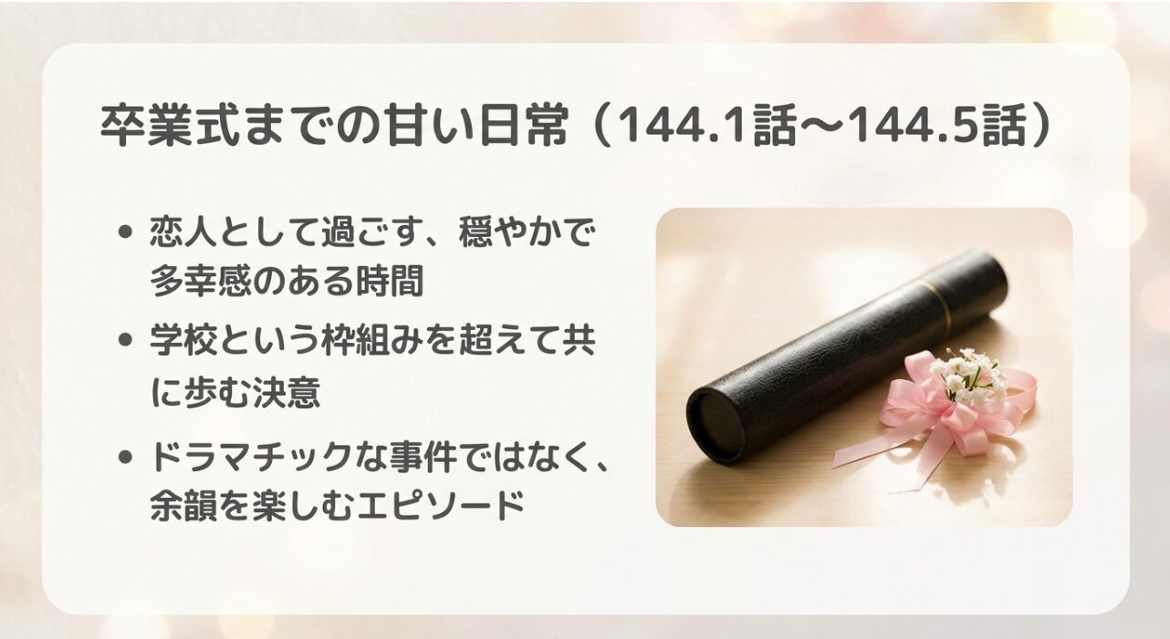 卒業証書の筒と花の画像。恋人として過ごす穏やかな時間や、学校を超えて共に歩む決意を示すスライド
