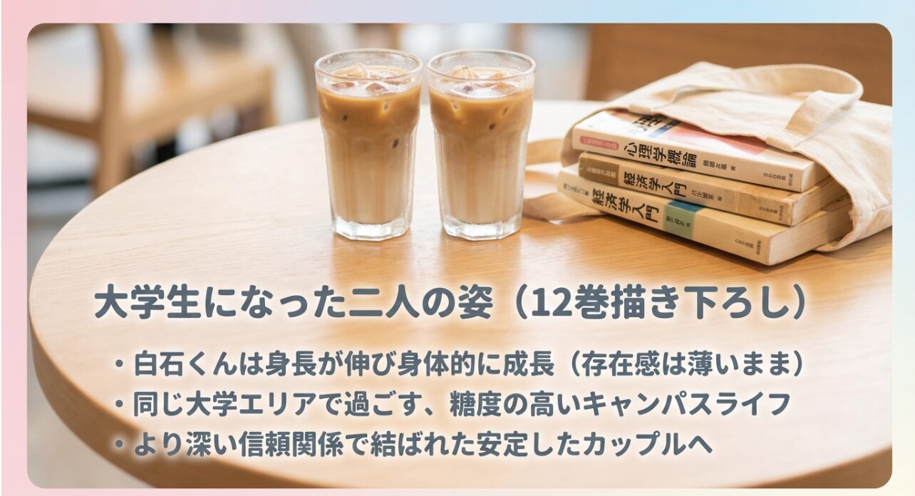 大学生になり身長が伸びた白石くんと久保さんのキャンパスライフ、より深い信頼関係を解説するスライド