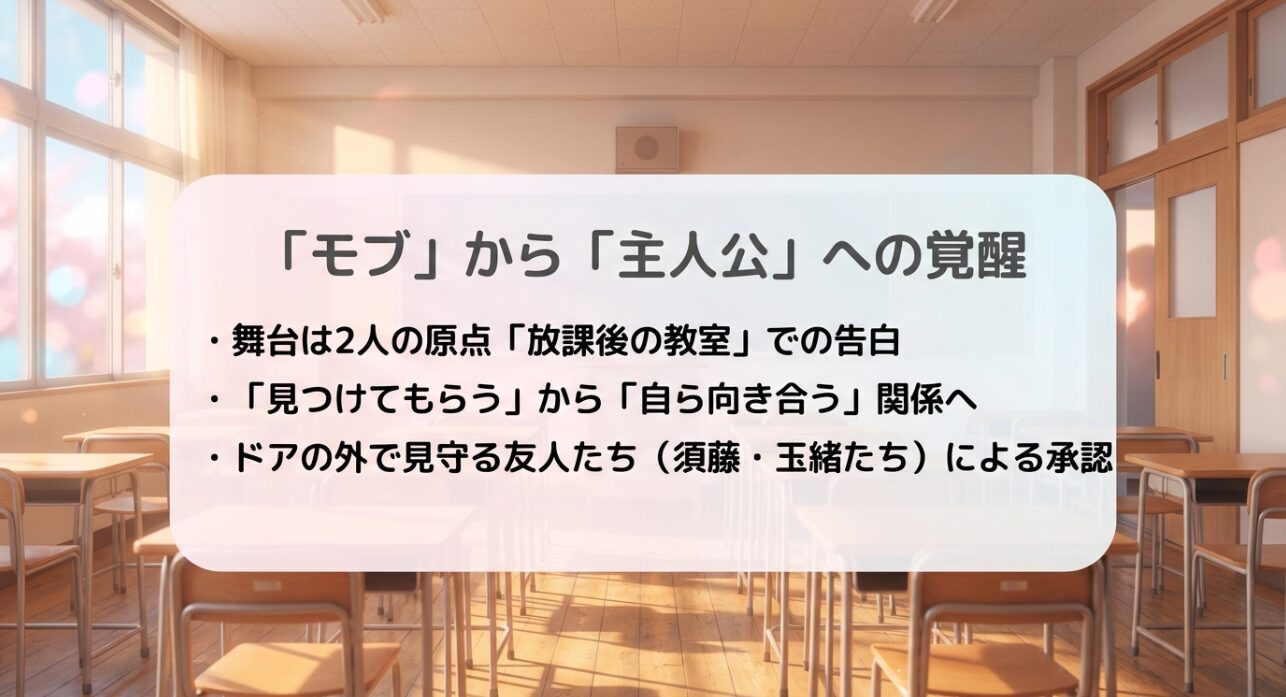 放課後の教室での告白、自ら向き合う関係への変化、友人たちによる承認をまとめたスライド