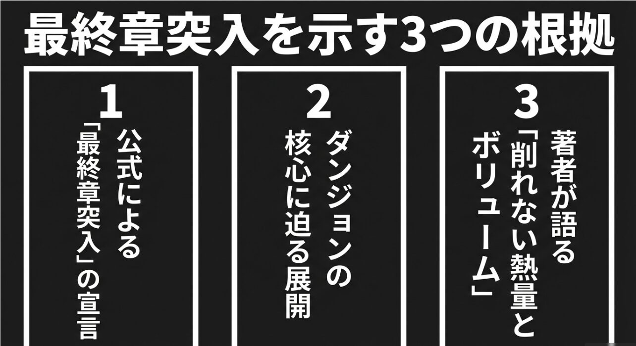 最終章突入を示す3つの根拠。公式の宣言、著者が語るボリューム、ダンジョンの核心に迫る展開。