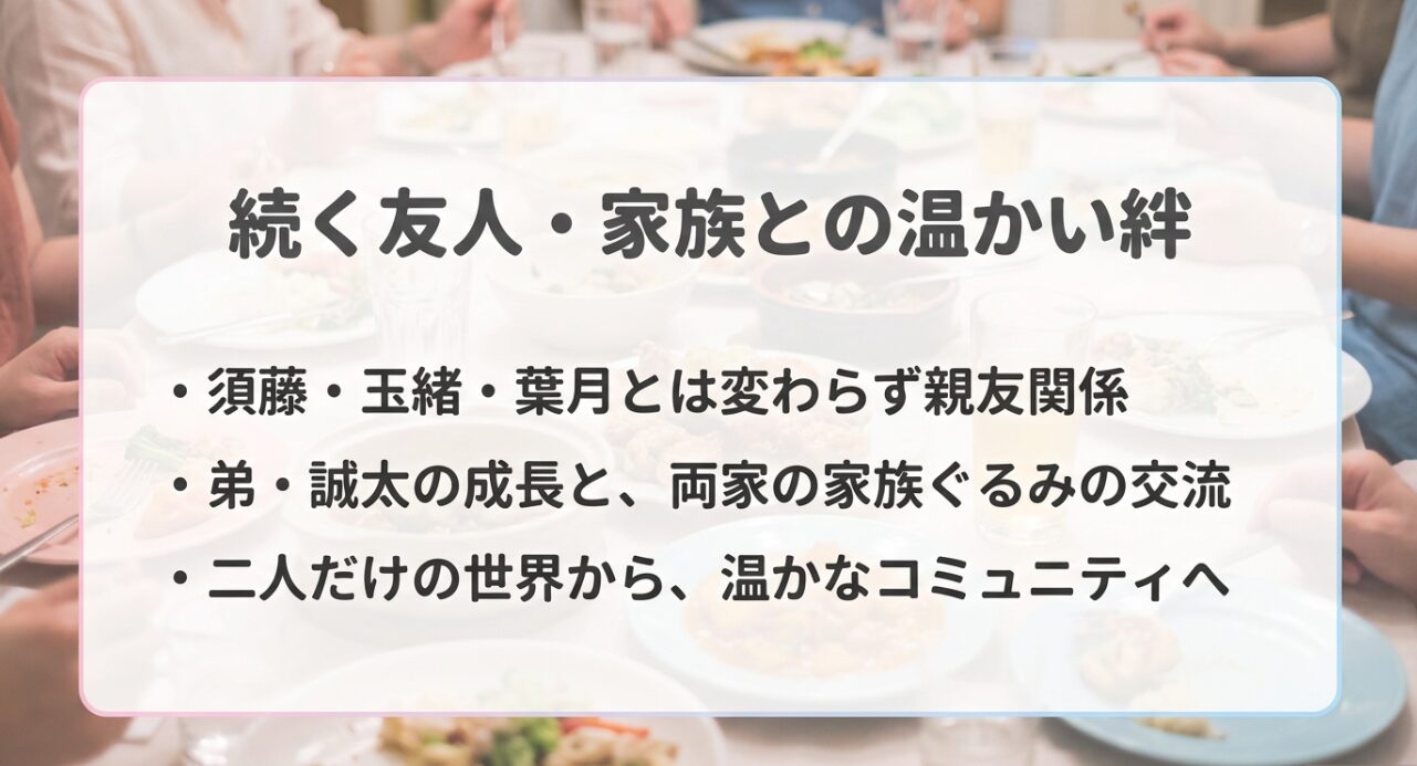 親友たちとの関係維持や弟・誠太の成長、家族ぐるみの交流をまとめたスライド