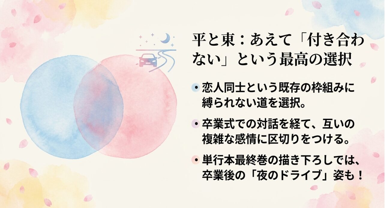 正反対な君と僕の平と東は正式な恋人にならず関係を続ける