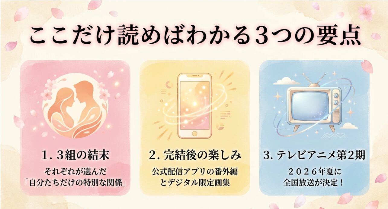 本記事で解説する3つの要点（3組の結末、完結後の楽しみ、テレビアニメ第2期）