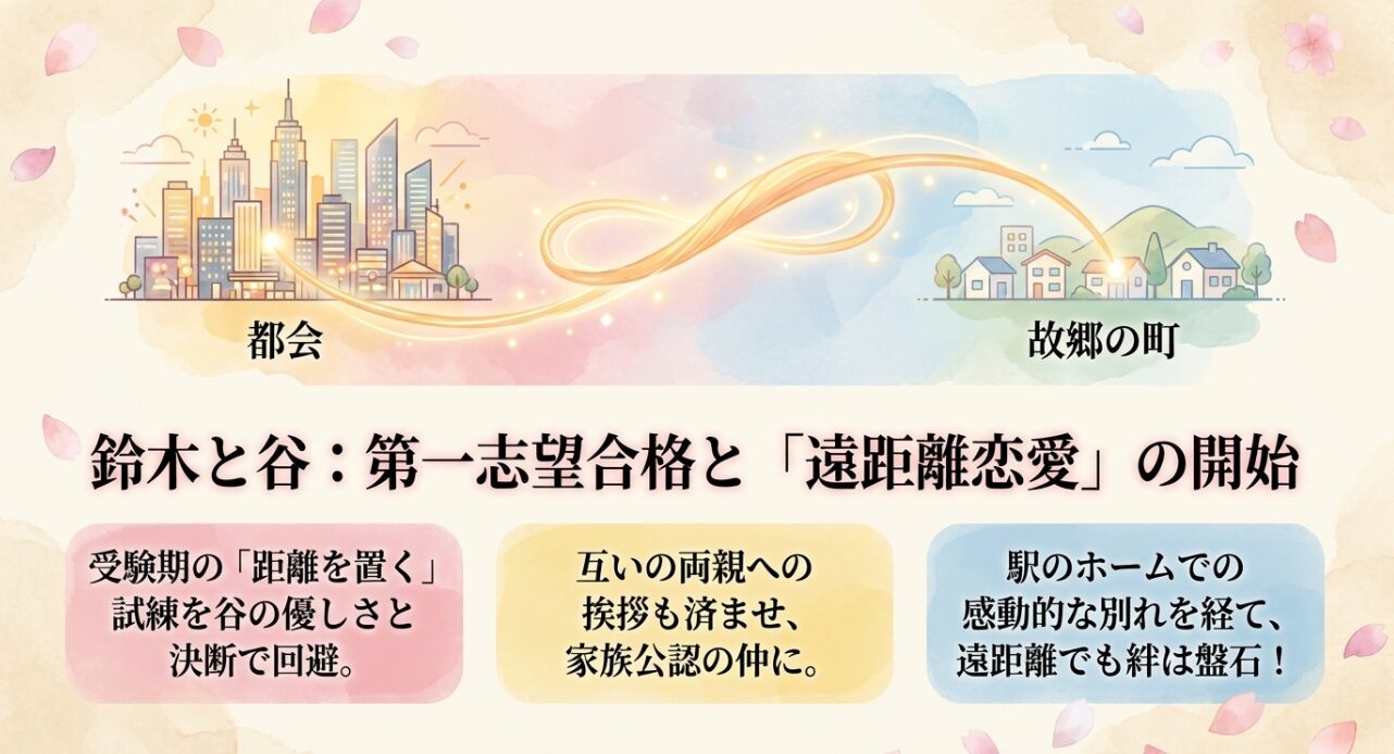第一志望に合格し遠距離恋愛を開始する鈴木と谷の解説