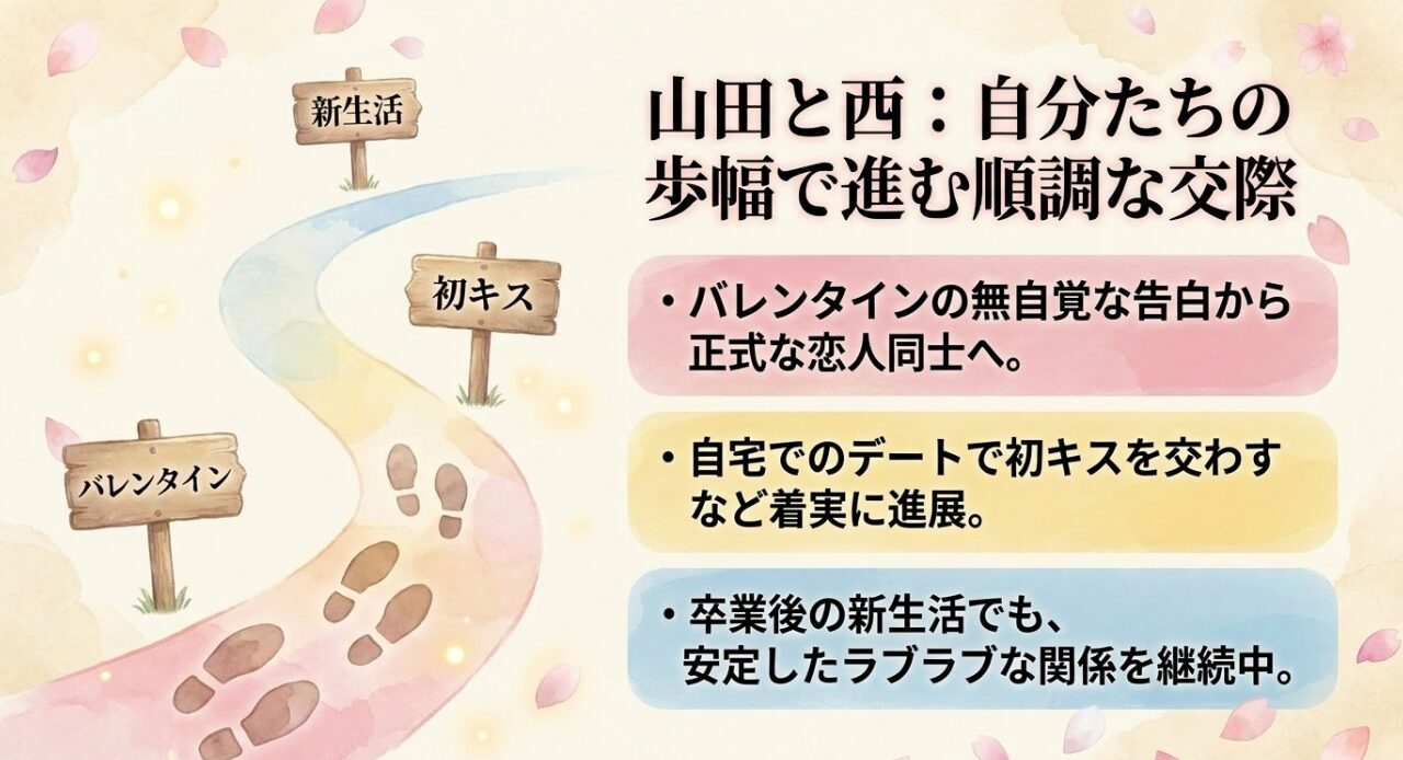 自分たちの歩幅で順調な交際を進める山田と西の解説