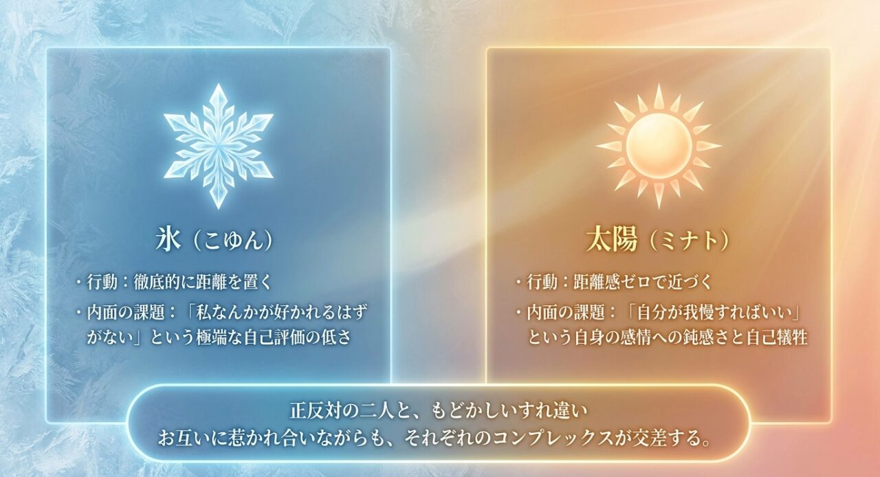 極端に自信がない小雪と本音を隠す湊の 、もどかしく胸を締め付ける切ないすれ違い