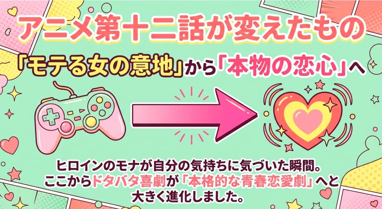 アニメ第12話でヒロインのモナが恋心に気づき、ドタバタ喜劇から本格的な青春恋愛劇へと進化したことを解説するスライド