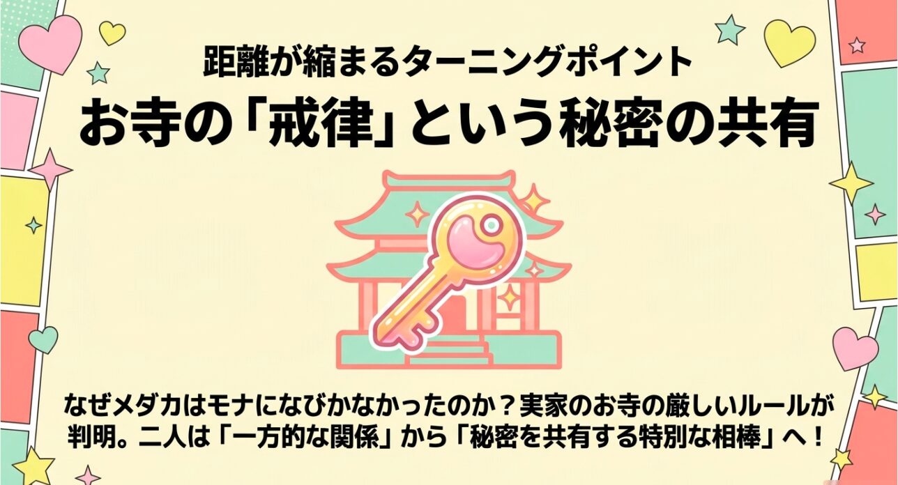 メダカが実家のお寺の戒律をモナに打ち明け、一方的な関係から秘密を共有する特別な相棒へと変化したことを説明するスライド