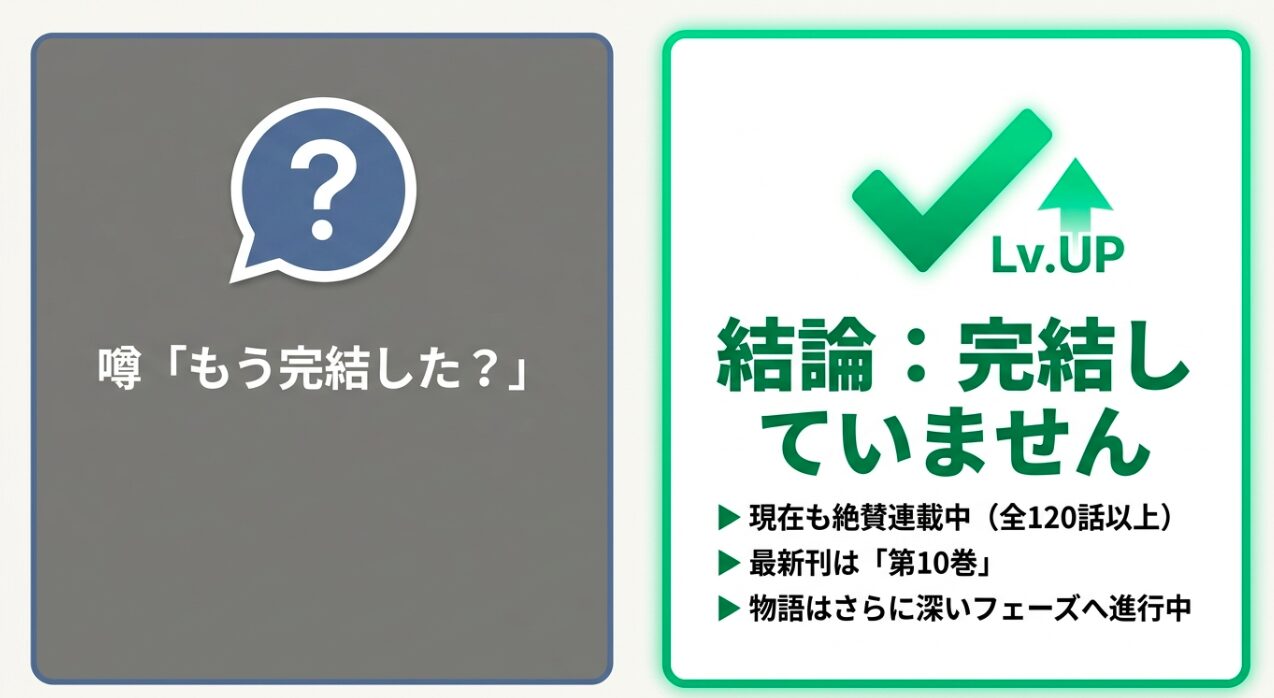 山田くんとLv999の恋をする漫画は完結しておらず最新刊は10巻であることを示す図