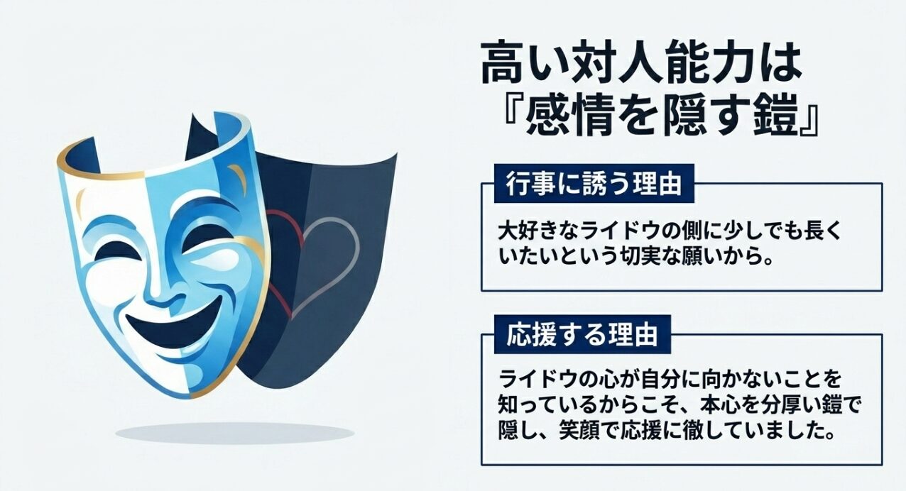 高い対人能力を感情を隠す鎧として使い、大好きなライドウの側に少しでも長くいたいと願う石川の心理解説