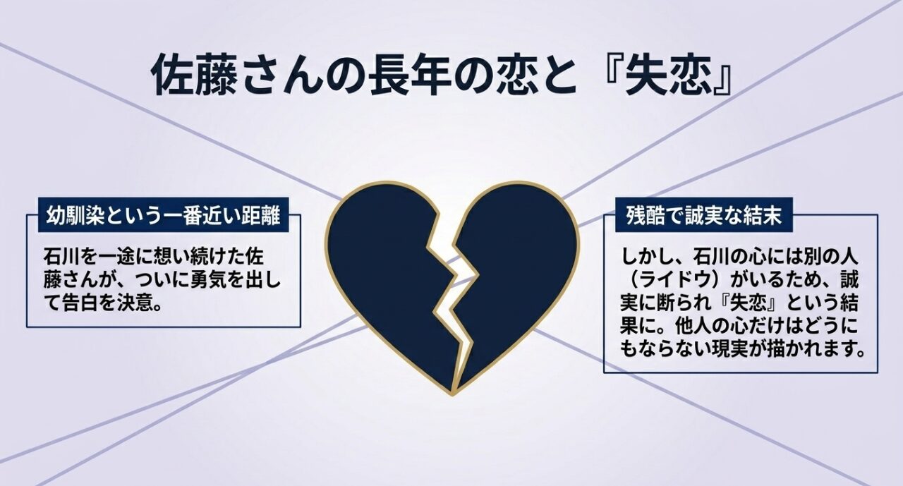 石川を一途に想い続けた幼馴染である佐藤さんの告白と、誠実で残酷な失恋という結末