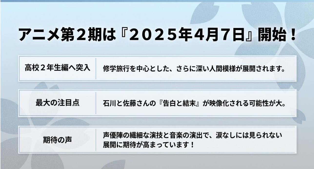 2025年4月7日開始の阿波連さんははかれないアニメ第2期で、石川と佐藤の告白結末が映像化される可能性