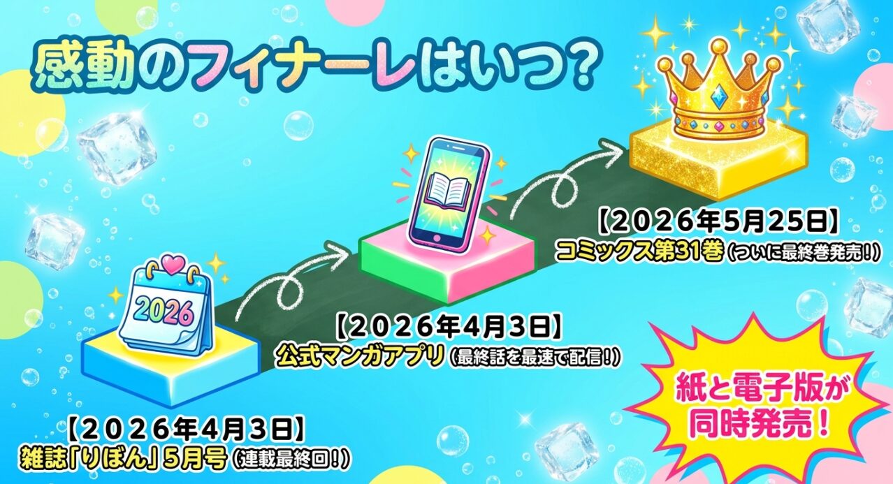 ハニーレモンソーダ最終回・最終巻の発売日スケジュール