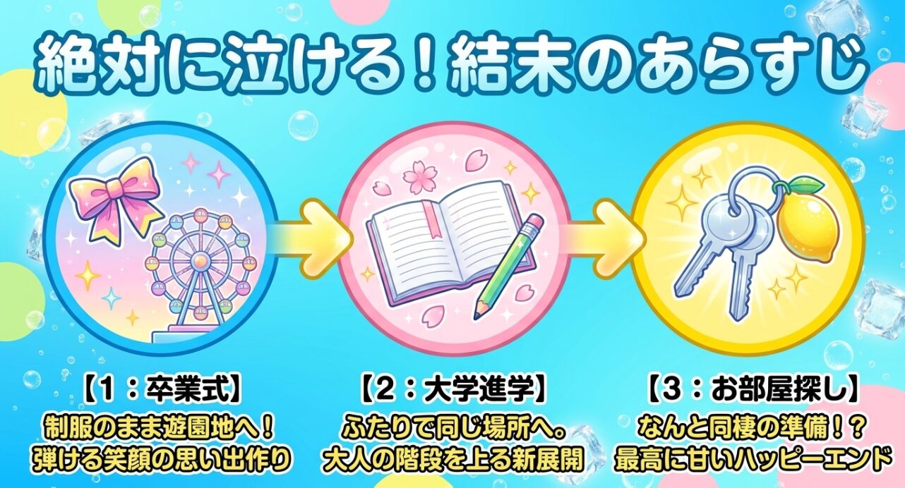 ハニーレモンソーダ完結の結末あらすじ
