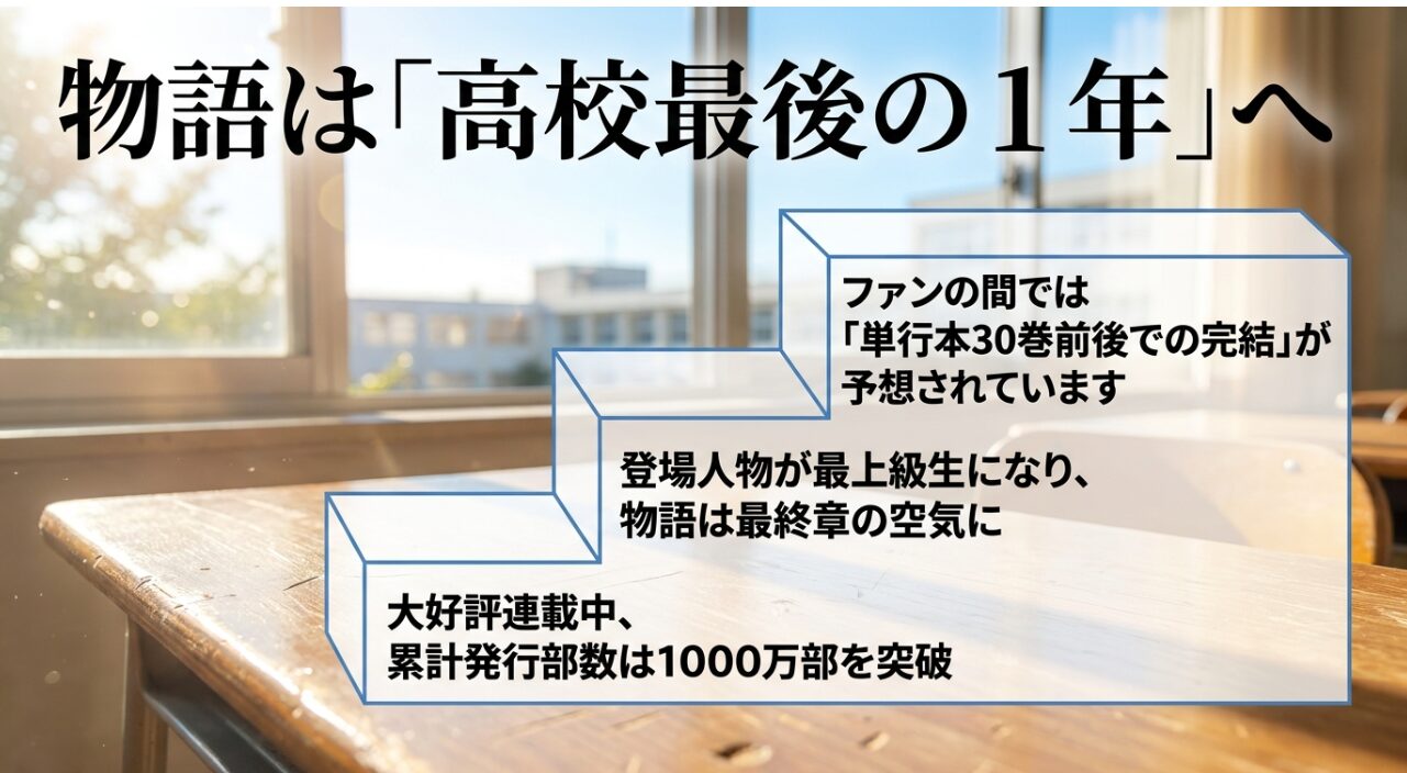登場人物が最上級生になり、ファンの間で単行本30巻前後での完結が予想されていることを示すスライド