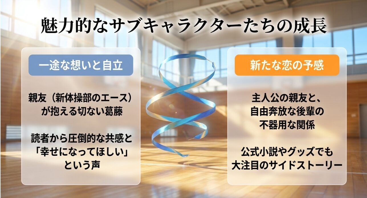 親友が抱える切ない葛藤や新たな恋の予感など、魅力的なサブキャラクターたちの成長を解説するスライド