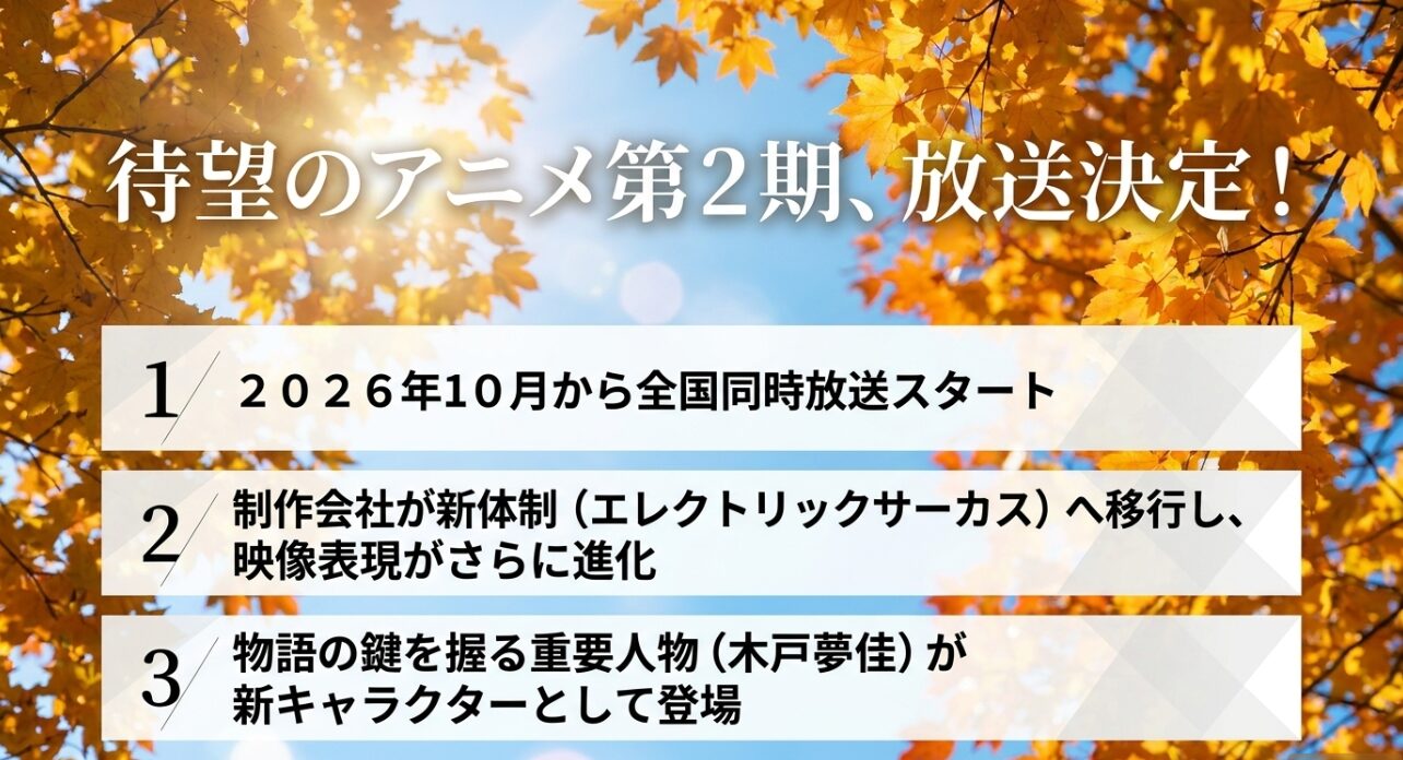 放送開始のアニメ第2期に関する制作体制や新キャラクター木戸夢佳の登場を知らせるスライド