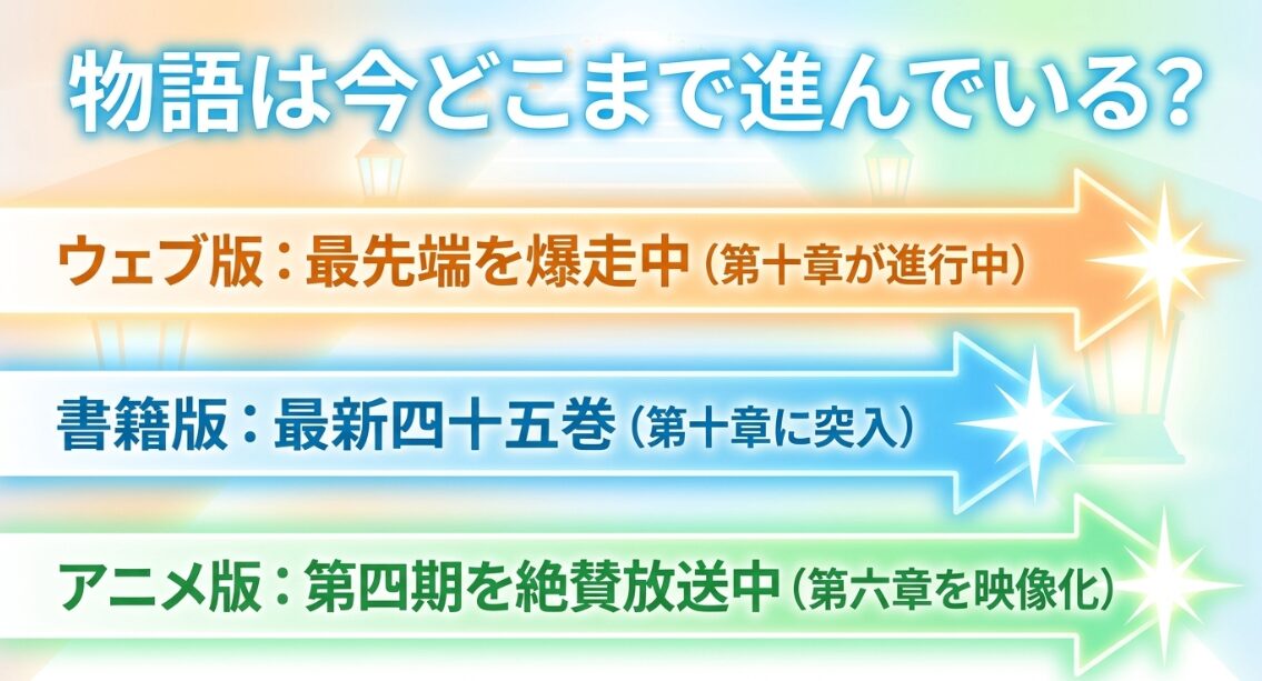 リゼロのWeb版書籍版アニメ版の2026年最新状況