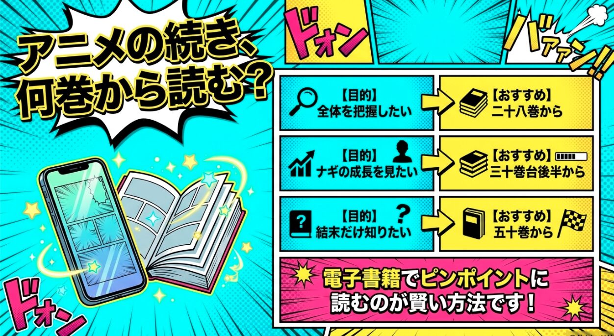 ハヤテのごとくのアニメの続きから読む場合のおすすめ巻数を目的別にまとめたスライド