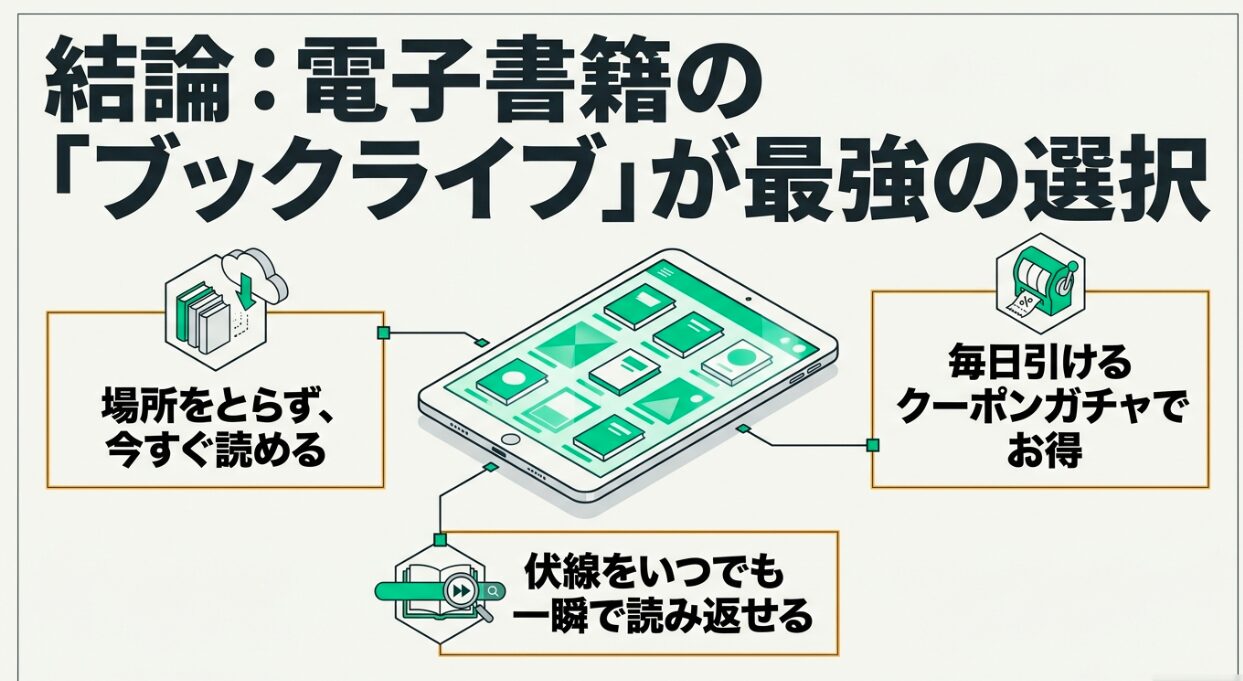 ドクターストーンを読むなら場所をとらずクーポンがお得な電子書籍のブックライブが結論であるという解説図