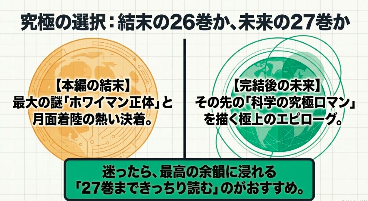ドクターストーンの最終回である本編結末の26巻と、完結後の未来を描く27巻の違いとおすすめを解説した図