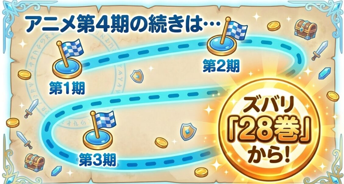 全巻無料はナシ。でも序盤なら公式アプリ「マガポケ」で15話まで無料！まずは無料で試して、続きはクーポンで買うのが賢い！