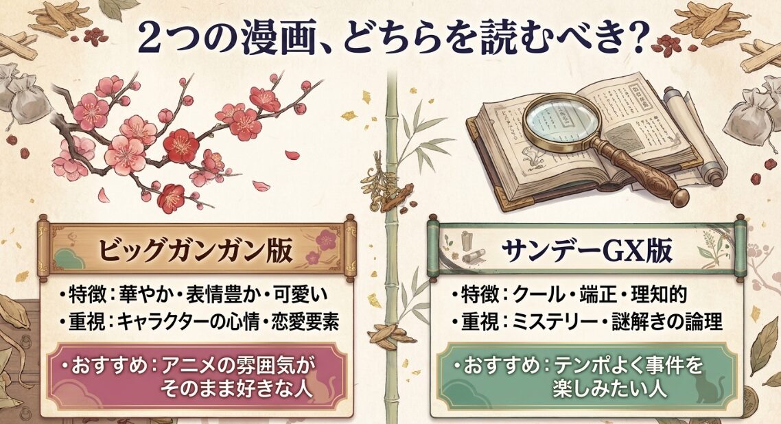 薬屋のひとりごとビッグガンガン版とサンデーGX版の違いを比較した画像