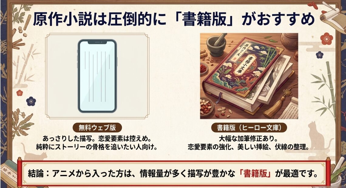 薬屋のひとりごとのWeb版とヒーロー文庫の書籍版の違いを比較する画像