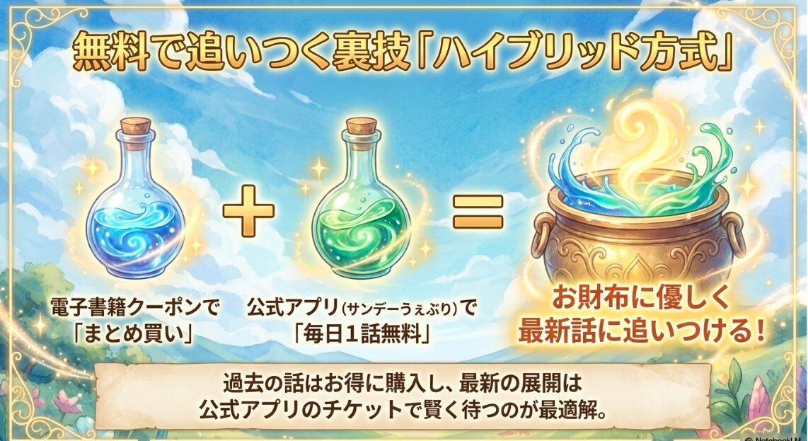 まとめ買いと公式アプリの毎日1話無料を組み合わせた、無料で追いつく裏技「ハイブリッド方式」