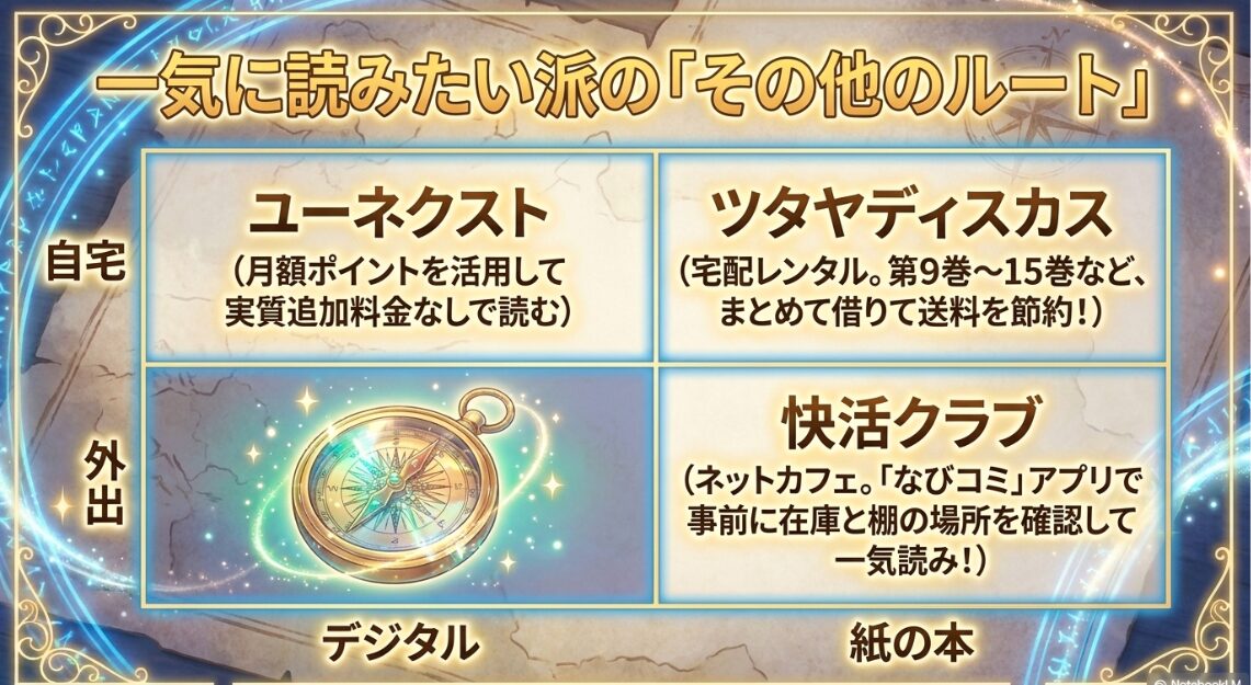 ユーネクスト、ツタヤディスカス、快活クラブなど、一気に読みたい派の「その他のルート」