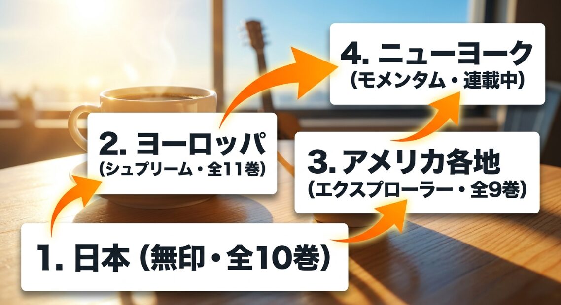 日本編、ヨーロッパ編、アメリカ編、ニューヨーク編と続くBLUE GIANTシリーズの読む順番