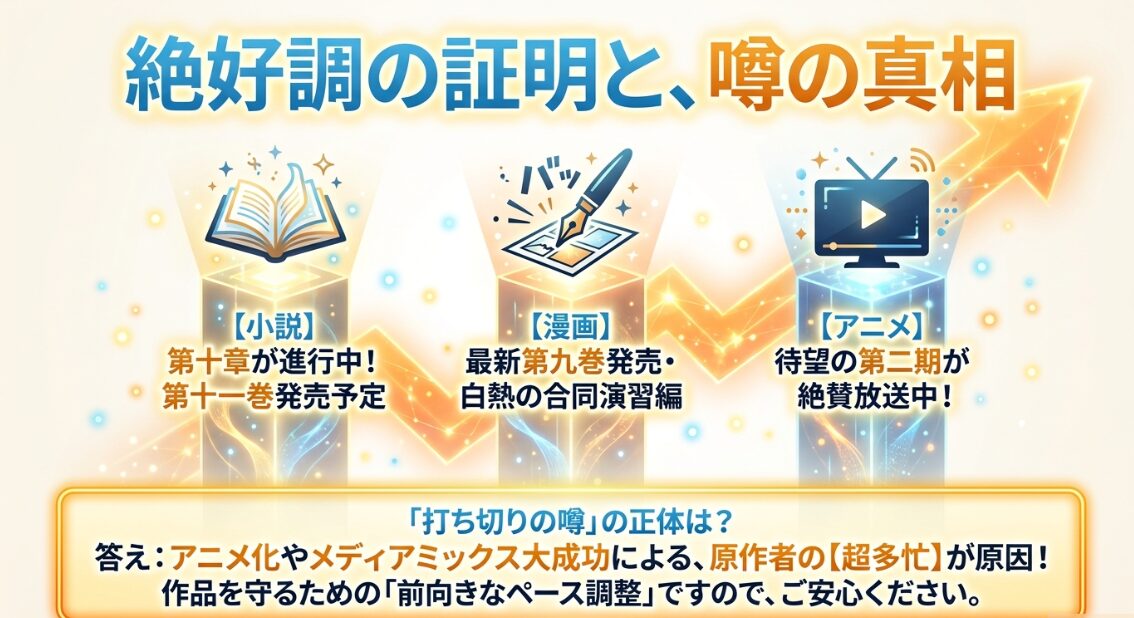 打ち切りの噂の正体はアニメ化などの大成功による原作者の超多忙が原因であることの説明。