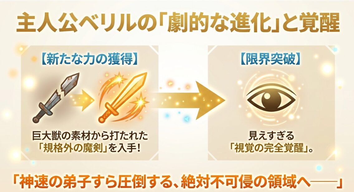 主人公ベリルが巨大獣の素材から打たれた規格外の魔剣を入手したことと、見えすぎる視覚の完全覚醒により神速の弟子すら圧倒する絶対不可侵の領域へ到達したことの解説図。
