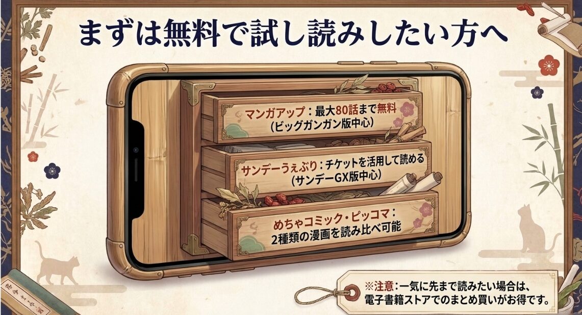 マンガアップ、サンデーうぇぶり、めちゃコミック、ピッコマなどで薬屋のひとりごとを無料で試し読みする方法