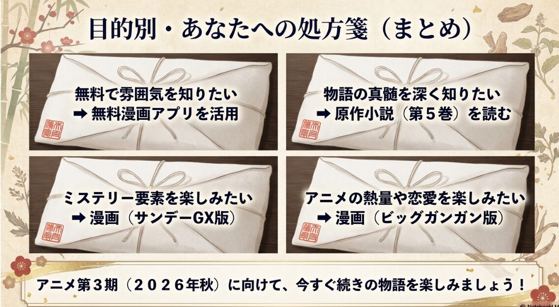 マンガアップ、サンデーうぇぶり、めちゃコミック、ピッコマなどで薬屋のひとりごとを無料で試し読みする方法  
