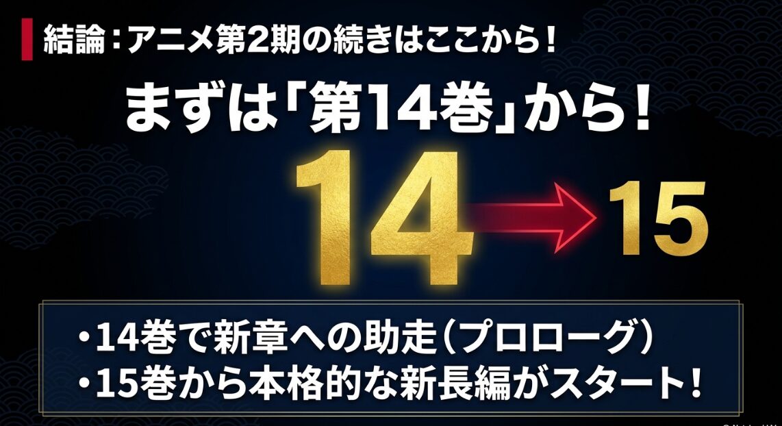 アニメ虚構推理第2期の先を漫画で読む場合は第14巻が基本となることを示すスライド