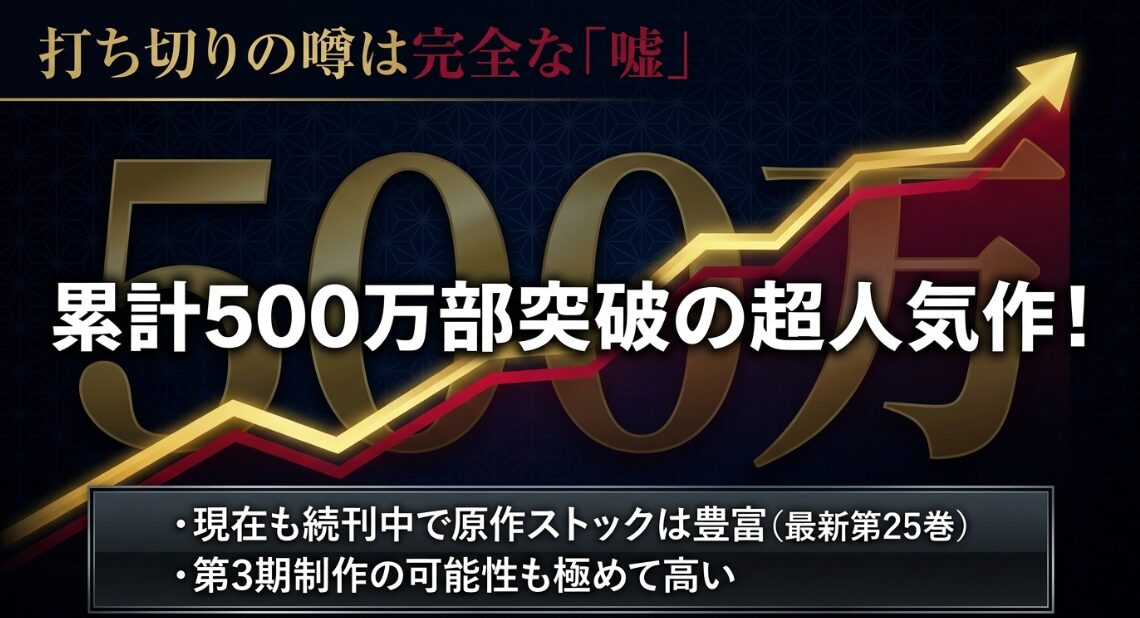 虚構推理は漫画25巻まで刊行され連載が続いていることを示すスライド