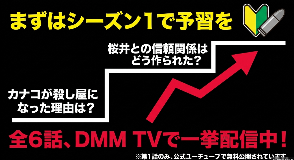 幸せカナコの殺し屋生活シーズン1はDMM TVで全6話一挙配信中